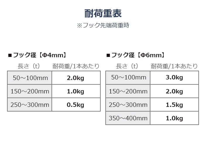 角バー用90°十手フック