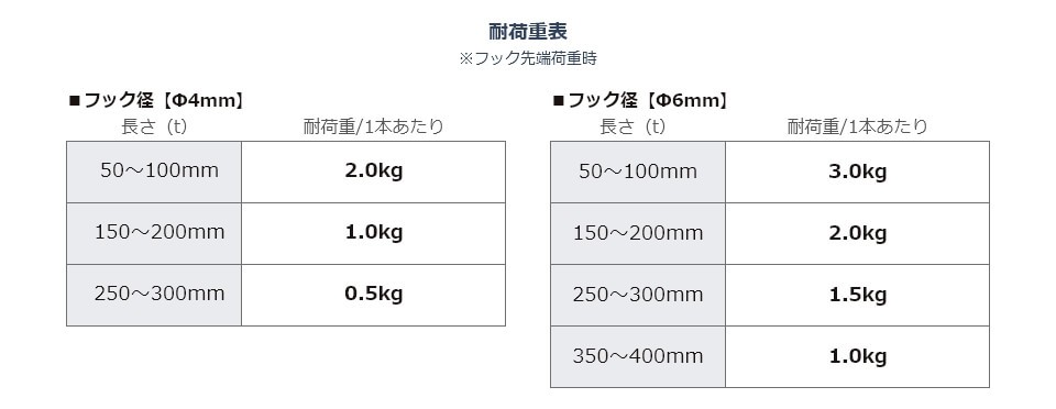 角バー用フック