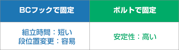 軽量120kg／段 スチールラック