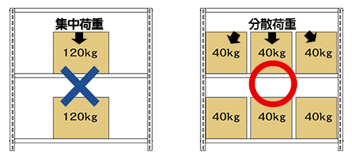 業務用スチールラック軽量120kg／段｜倉庫やオフィスに最適なスチール