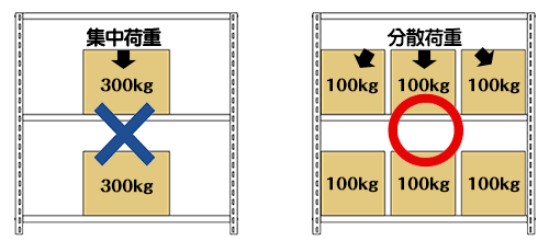 中量300kg／段