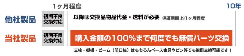 中量500kg／段 スチールラック