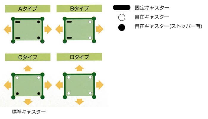 取り付けキャスタータイプ