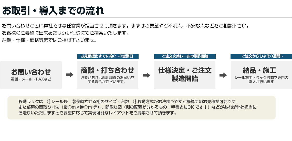 設置導入フロー図