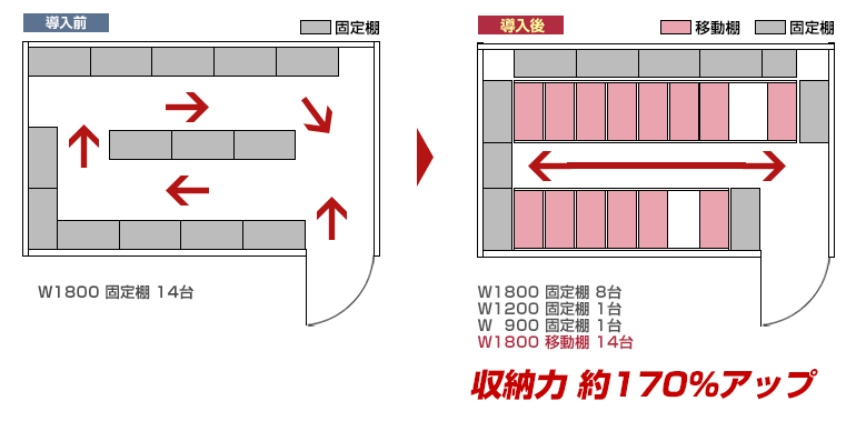 移動棚レイアウト事例