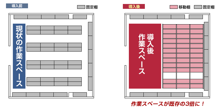 移動棚レイアウト事例2