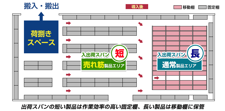 移動棚レイアウト事例3