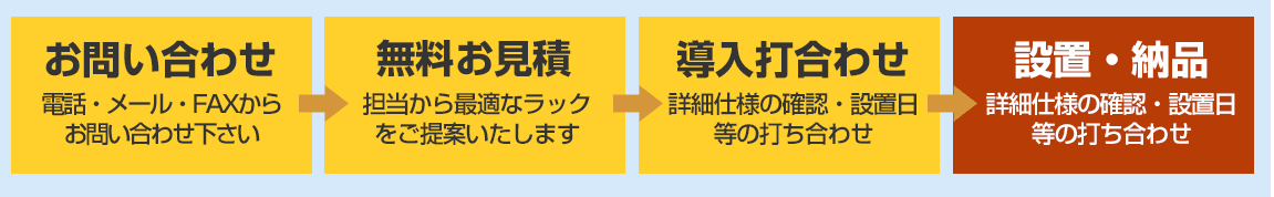 設置導入フロー図