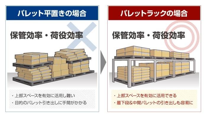 パレット平置きとパレットラックの比較表
