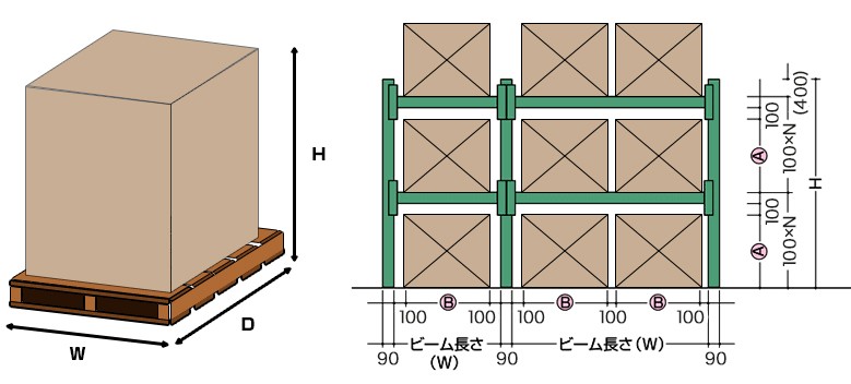 パレットラック選定方法