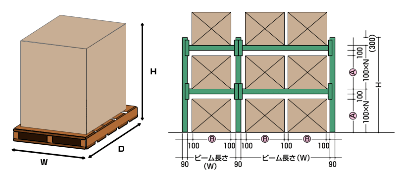 パレットラック選定方法