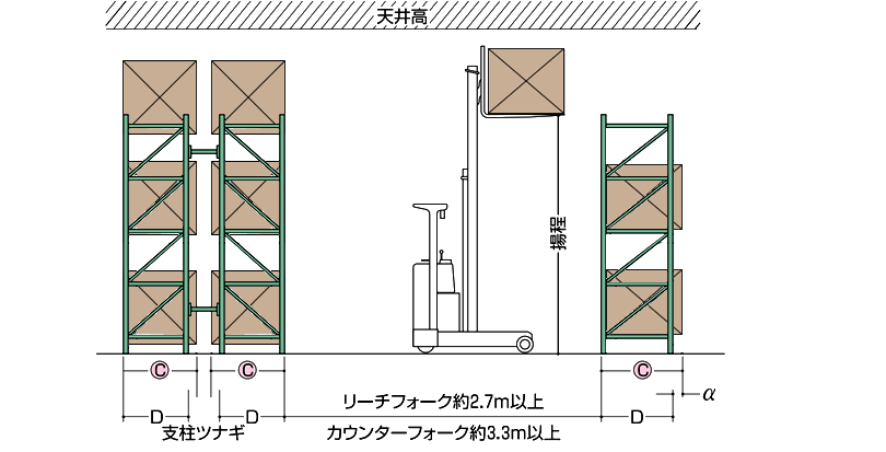 フォークリフト使用図