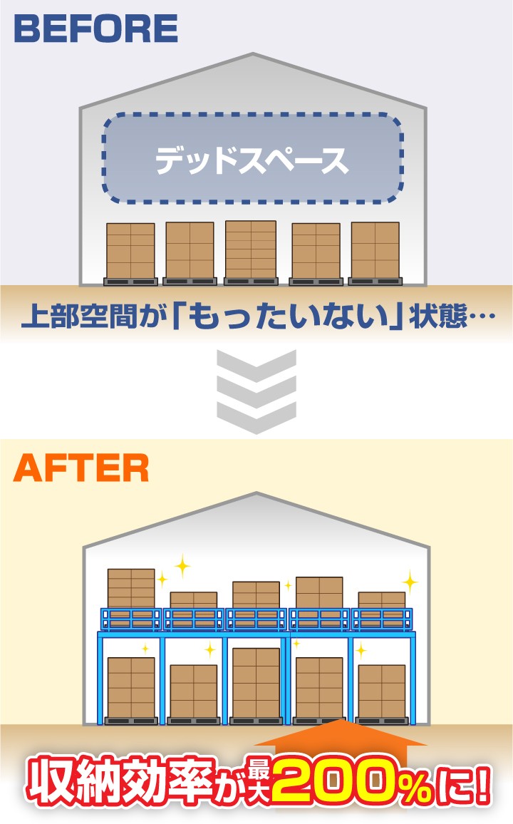 上部空間を活用して収納効率が約200%に