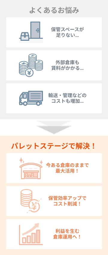 倉庫の保管コスト見直しのご提案