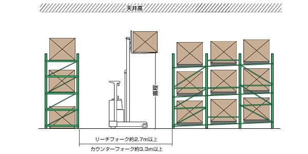 プッシュラックのイメージ画像