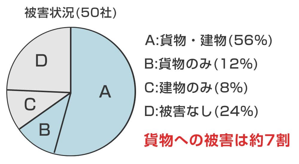 アンケート結果