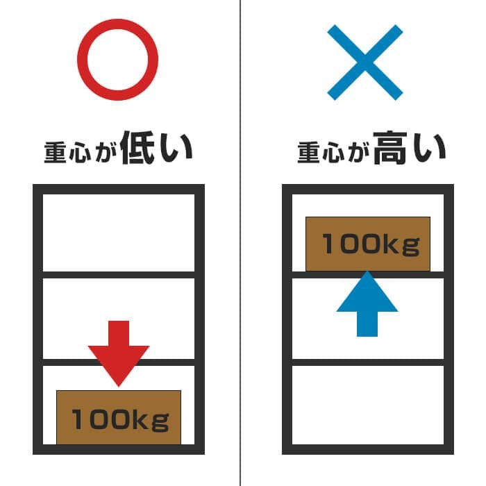 収納方法のコツ