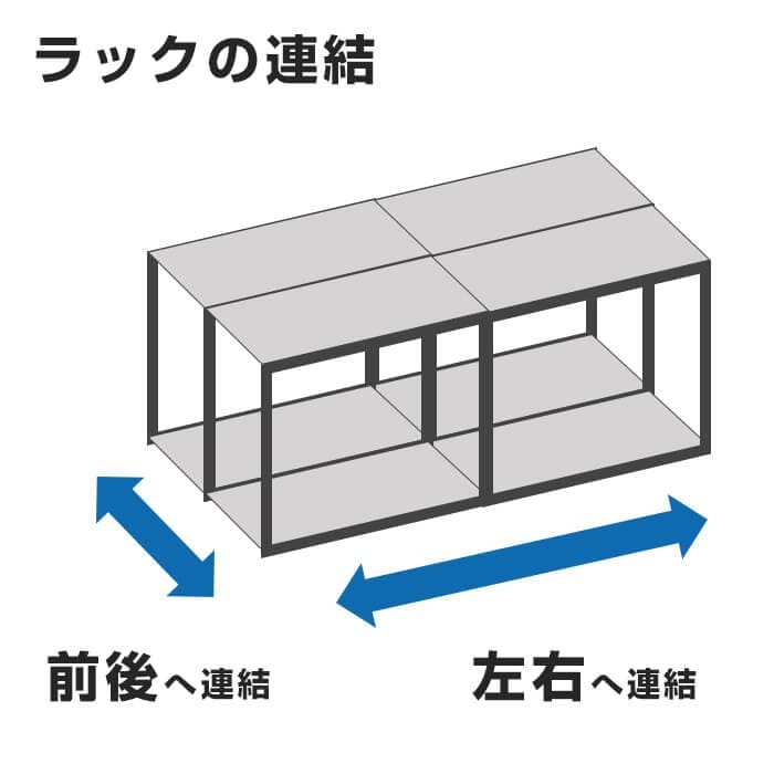 ラックの連結イラスト