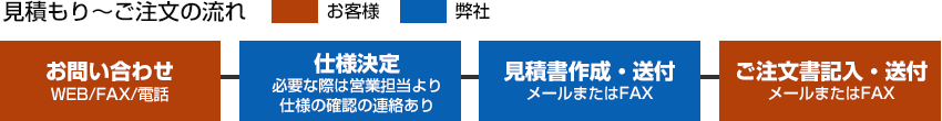 まとめ買いキャンペーン