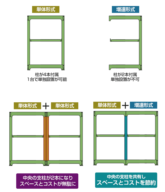 業務用スチールラック中量300kg／段｜カンタン注文・見積 | 業務用