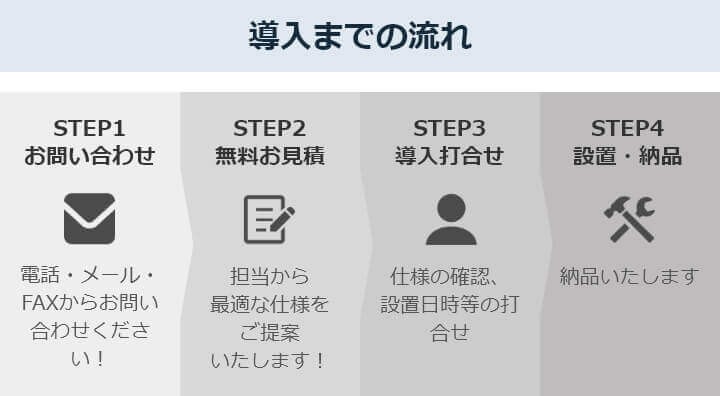 デジタルピッキングシステム導入までの流れ