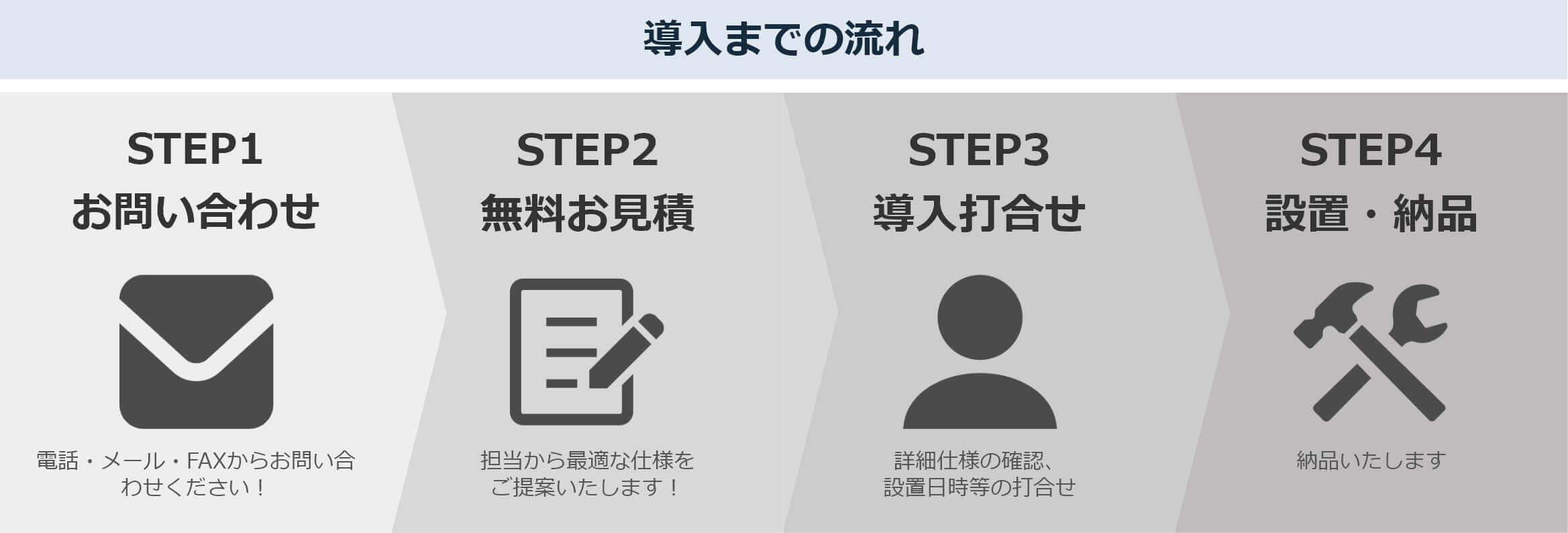 デジタルピッキングシステム導入までの流れ