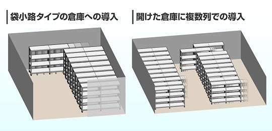袋小路タイプの倉庫への導入イメージ／開けた倉庫に複数列での導入イメージ