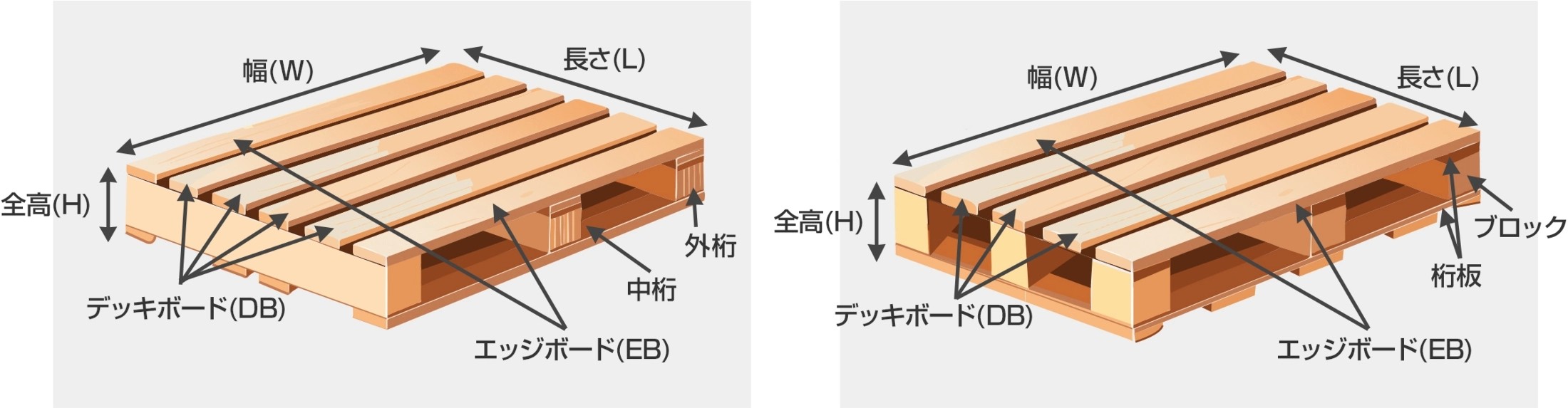パレット各部の名称