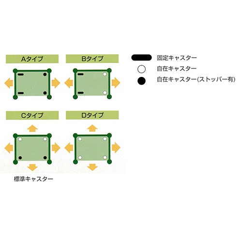 【送料別】カゴ台車 NELS-P9