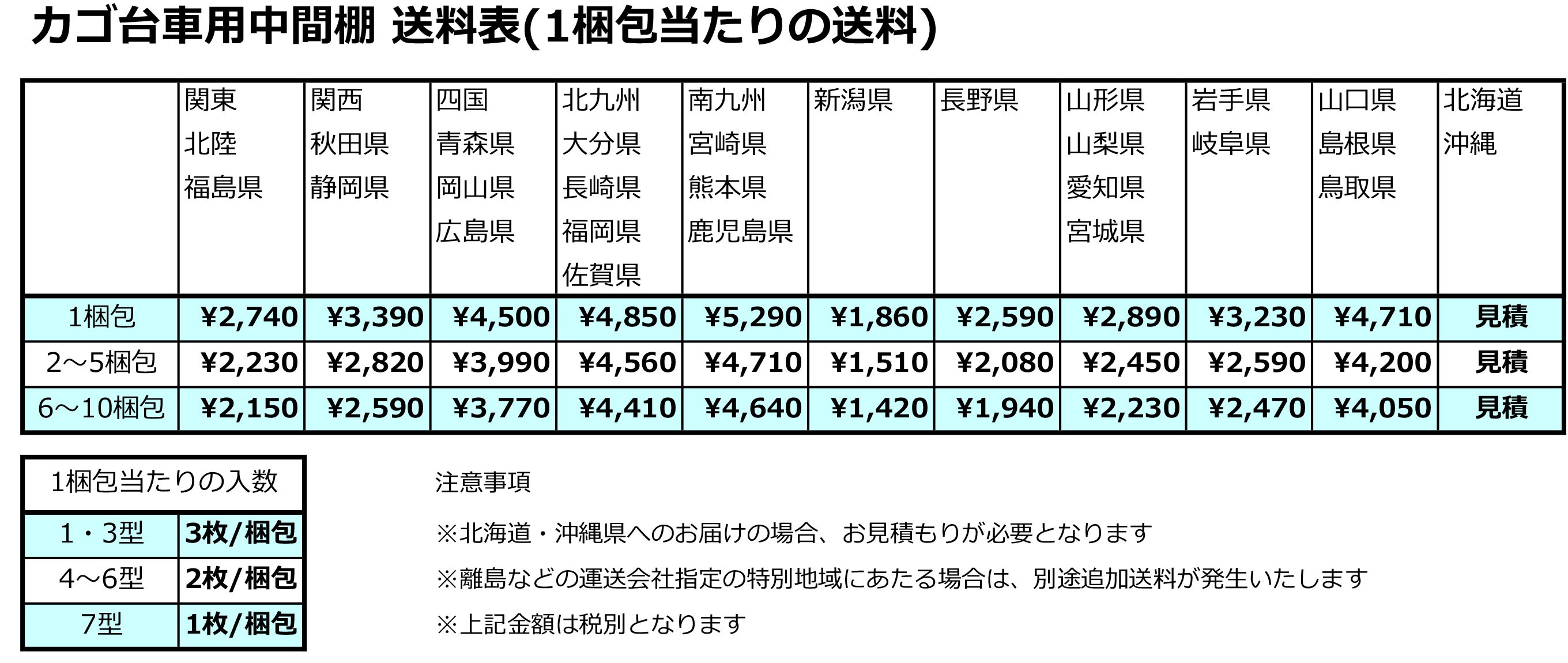 送料表